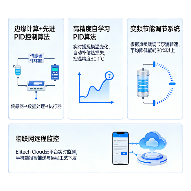 注塑行业温控系统技术逻辑
