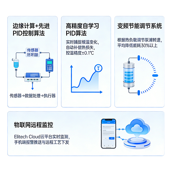 空压行业温控系统技术逻辑
