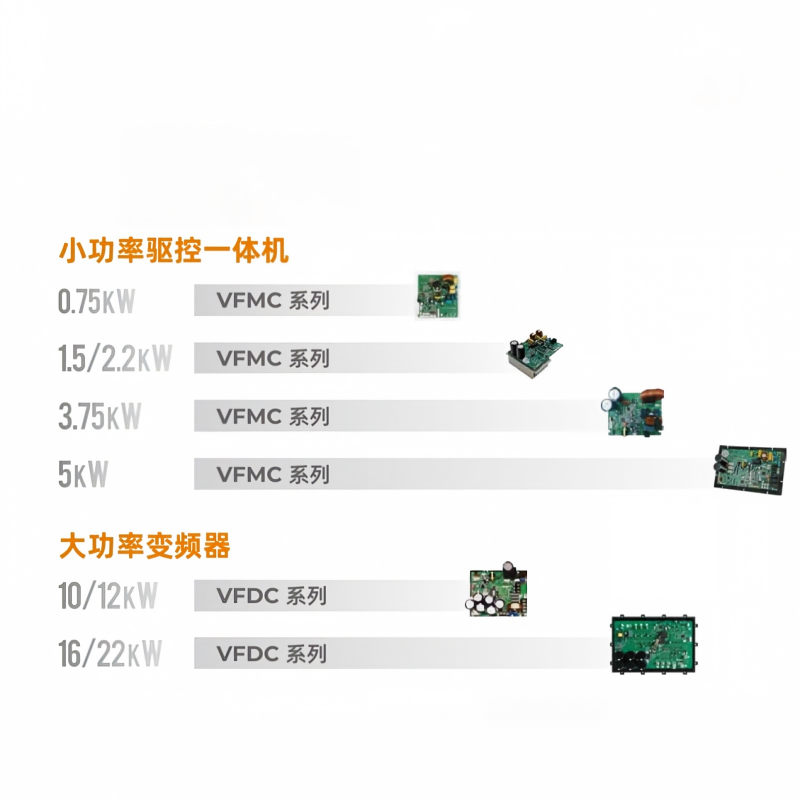 MC-300 工业制冷控制器